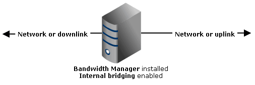 Bandwidth Manager Bridge