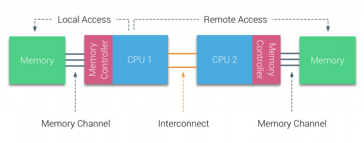 SoftPerfect support forum