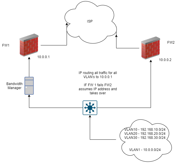 SoftPerfect support forum