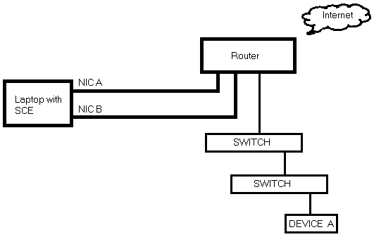 SoftPerfect support forum