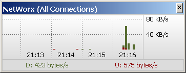 SoftPerfect support forum