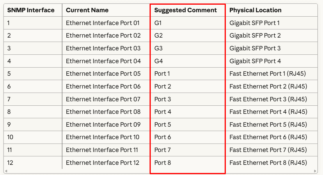 SoftPerfect support forum