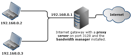 port mapping ecs