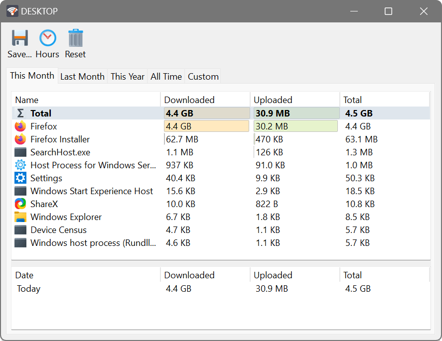 Usage reports window