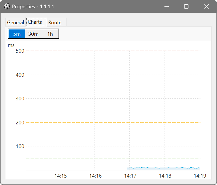 Latency chart in device properties