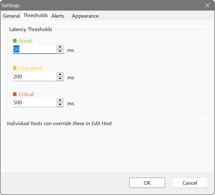 Ping Monitor - Threshold settings